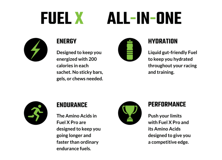 Fixx Nutrition - Fuel X Pro - Run Vault